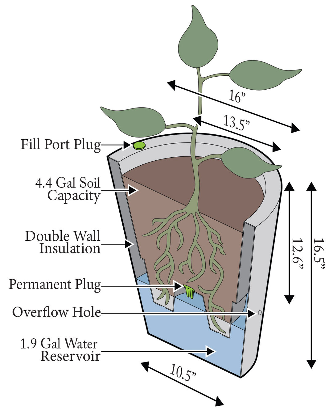 Crete Self-Watering Planter