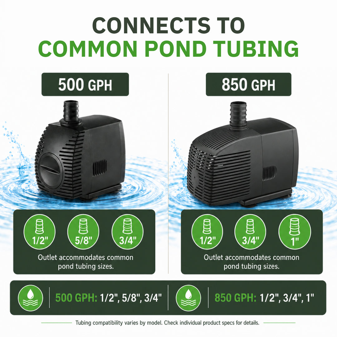 Compact Submersible Pond Pump – Fountain & Water Feature Pump