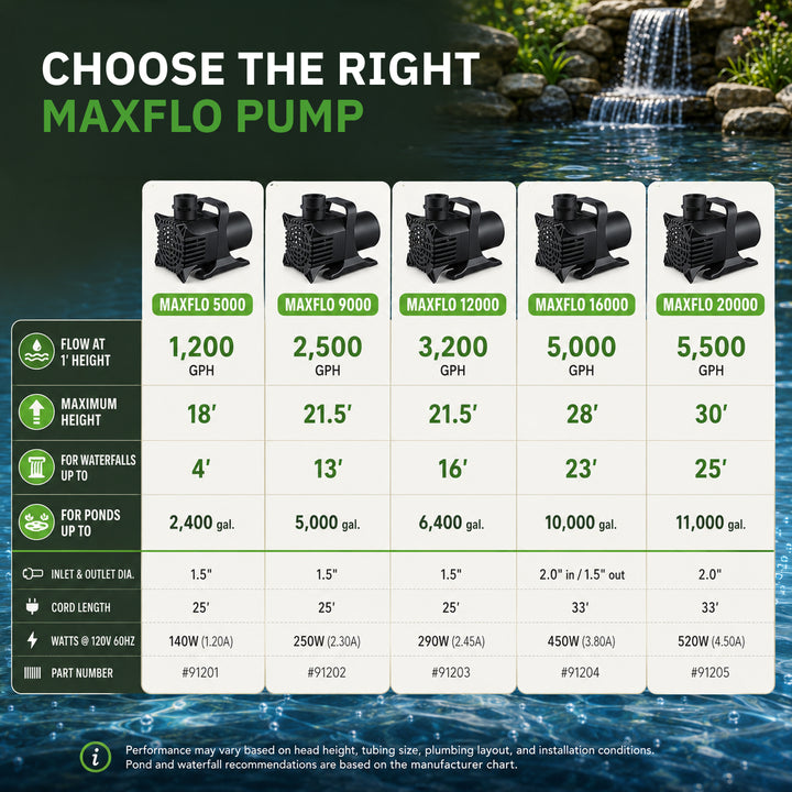 MaxFlo Pond Pump – Submersible Waterfall, Fountain & Water Feature Pump