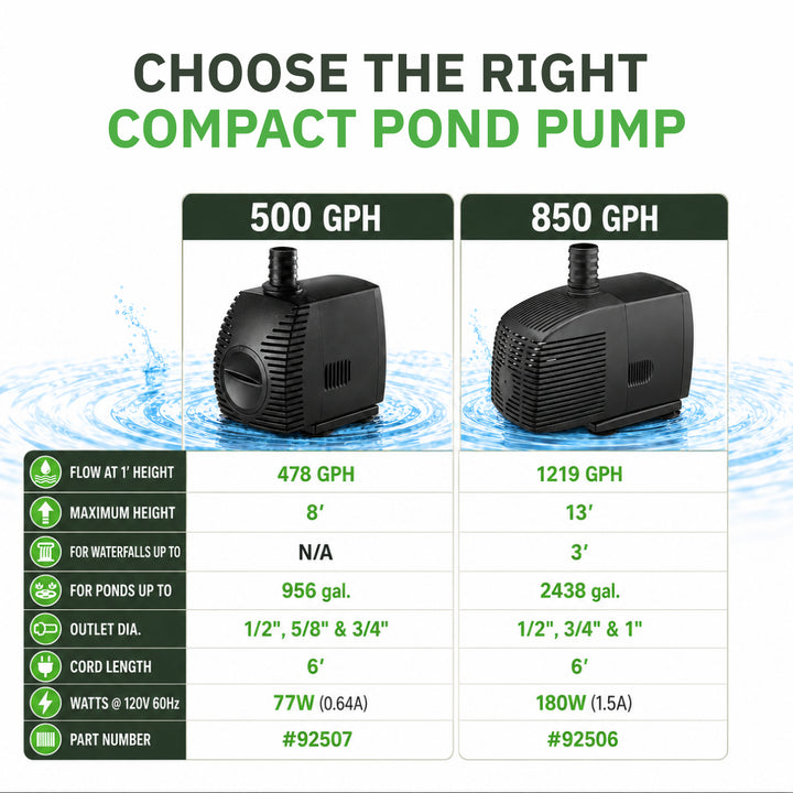 Compact Submersible Pond Pump – Fountain & Water Feature Pump