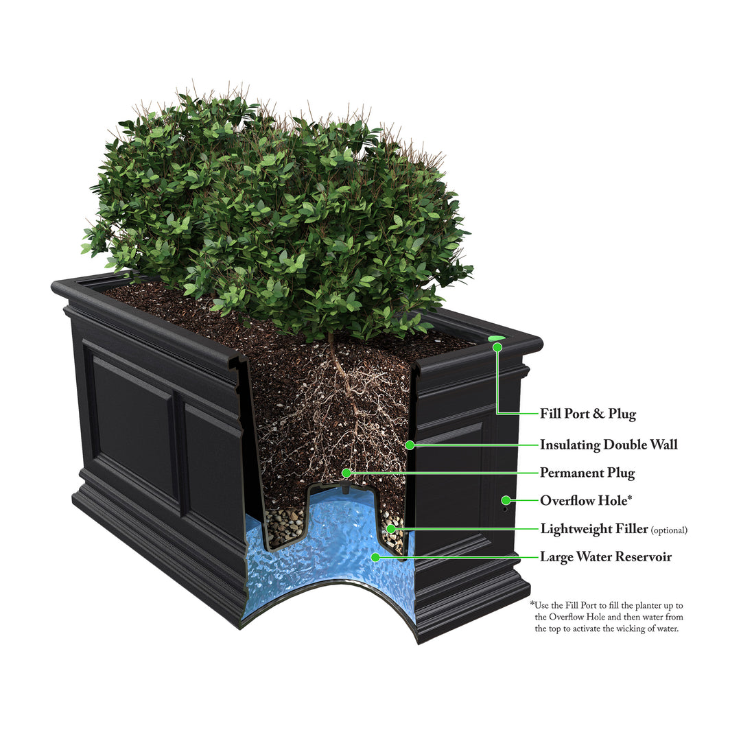 self watering planter trough Self Watering Planter – Covington Rectangular Trough