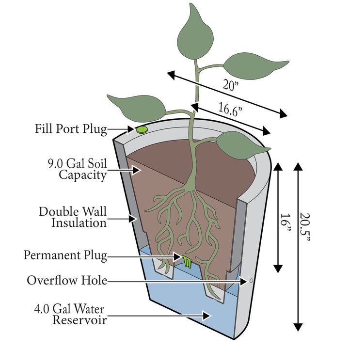 Crete Self-Watering Planter