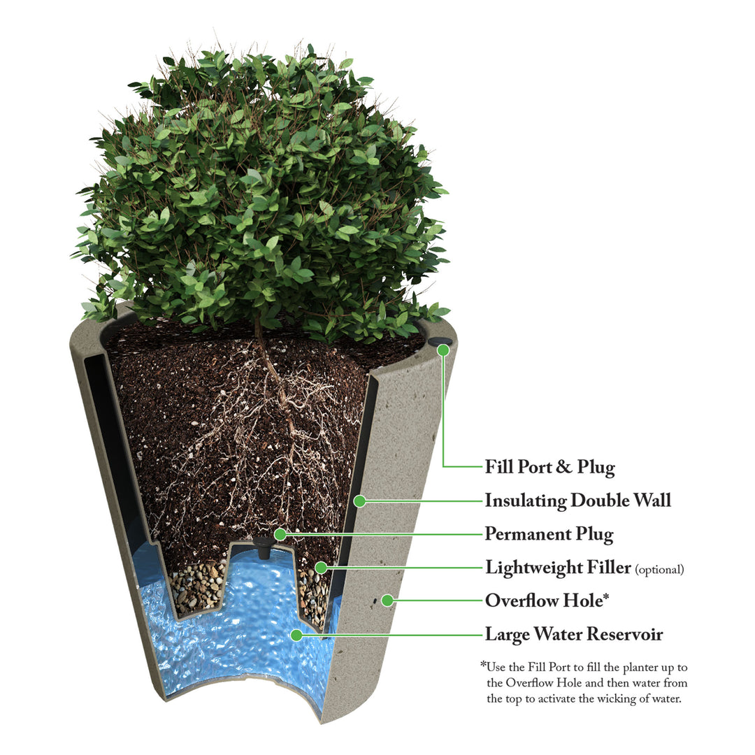 pennington self watering planter Self Watering Planter – Crete Round Concrete Look
