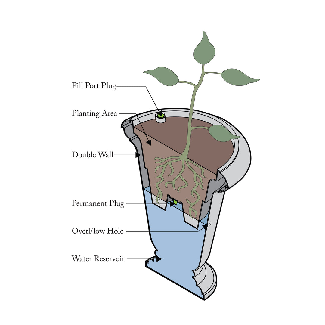self watering planter diagram Self Watering Planter – Crete Urn Concrete Look